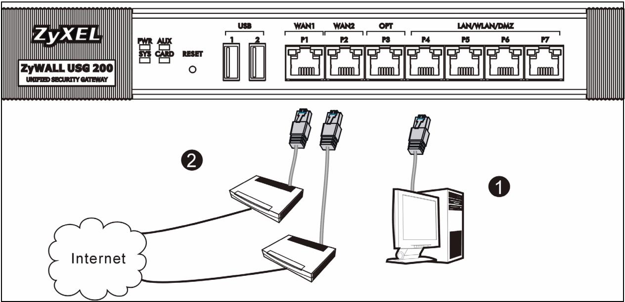 ZYXEL ZYWALL USG 100 - Anschließen der Hardware - 1