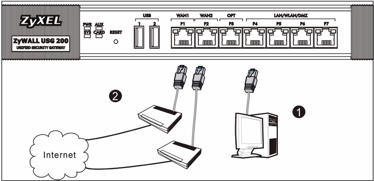 ZYXEL ZYWALL USG 200 - Anschließlich der Hardware - 1