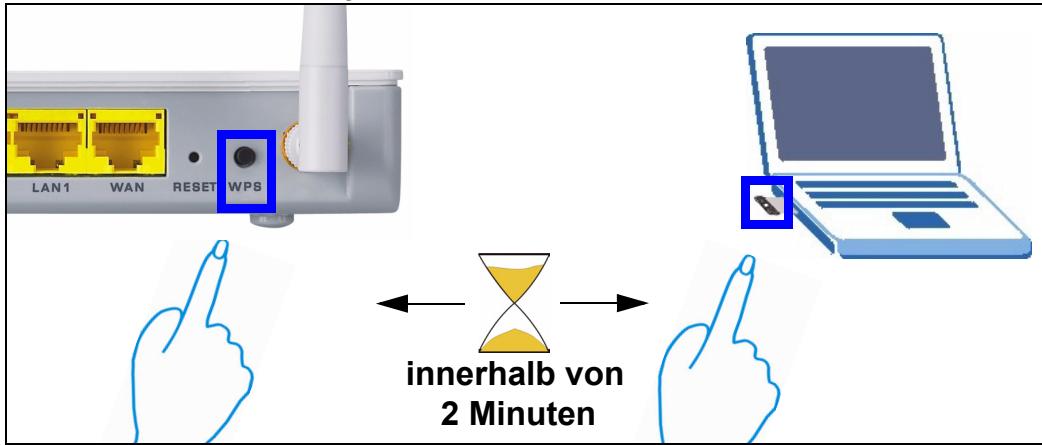 ZYXEL NBG-420N - Einrichten des Drahtlosnetzwerks mittels WPS - 1