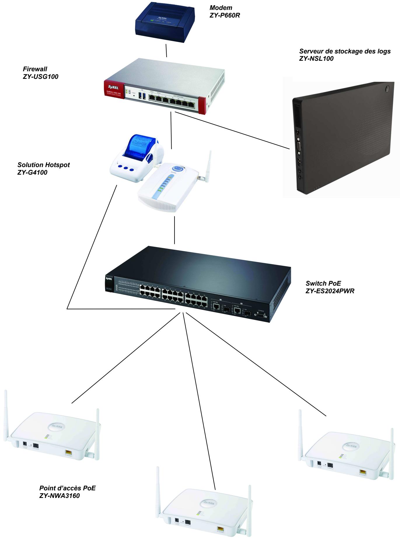ZYXEL NSL100 V2 - Architecture type : - 1
