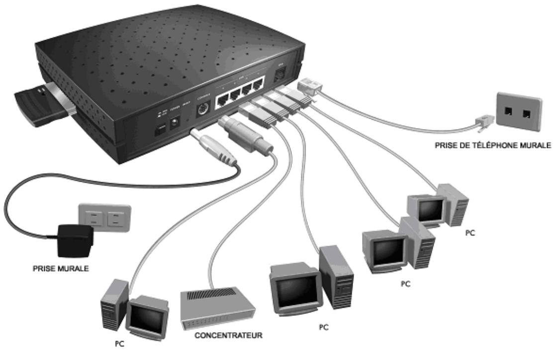 ZYXEL PRESTIGE 650HW - Connexions sur le panneau arrière - 1