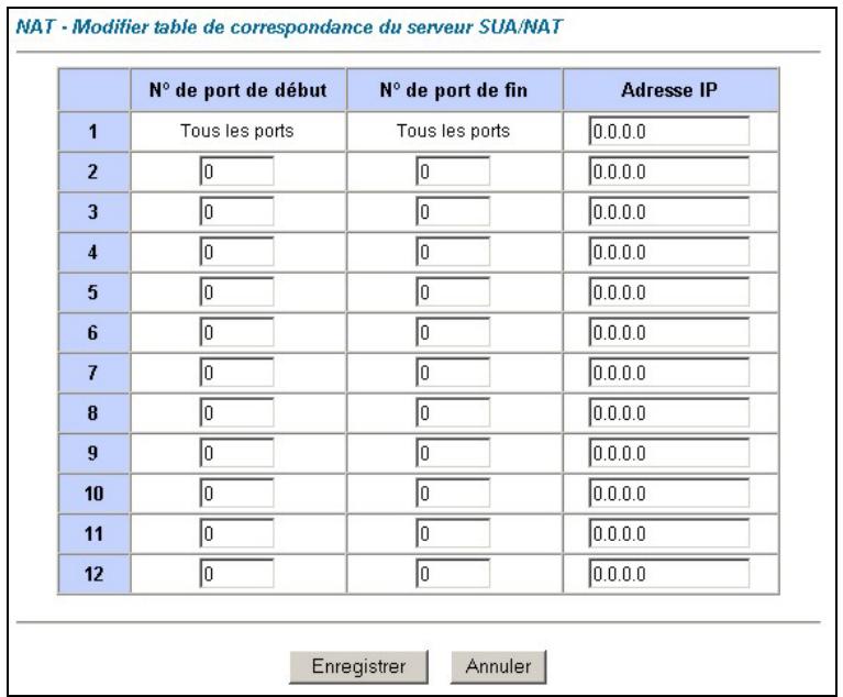 ZYXEL PRESTIGE 650HW - Configuration du serveur SUA - 2