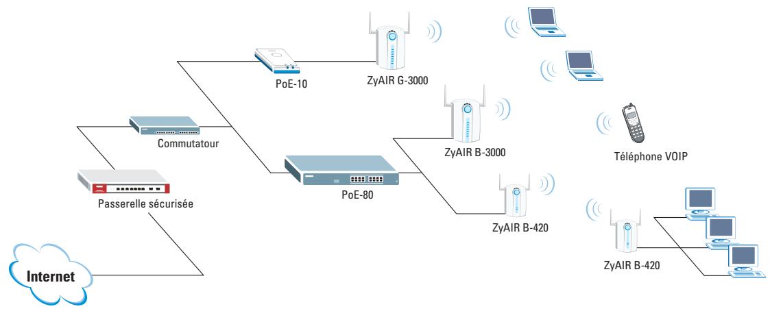 ZYXEL ZYAIR POE-80 - Schemadapplicaiton - 1