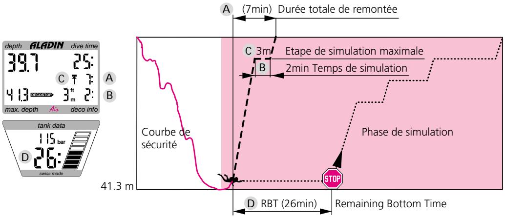 SCUBAPRO-UWATEC ALADIN AIR - L'écran pendant les simulations - 1