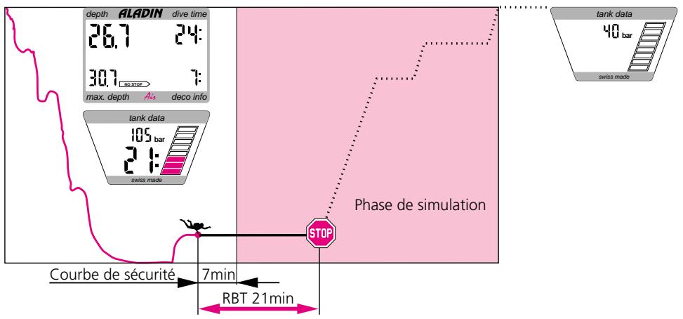 SCUBAPRO-UWATEC ALADIN AIR - Fonctions pendant la plongée - 1