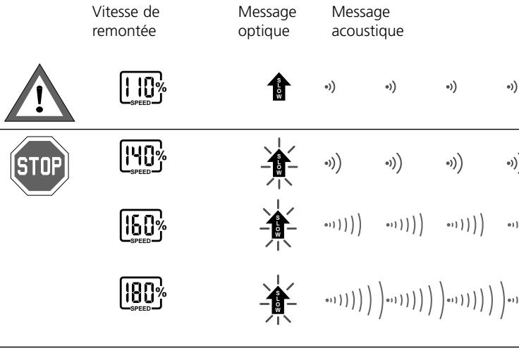 SCUBAPRO-UWATEC ALADIN AIR Z - Messages - 1