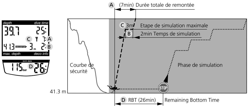 SCUBAPRO-UWATEC ALADIN AIR Z - L'écran pendant les simulations - 1