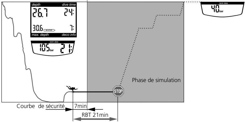 SCUBAPRO-UWATEC ALADIN AIR Z - Remaining Bottom Time RBT (seulement possible avec l'émetteur) - 1