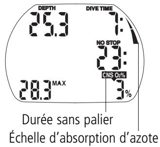 SCUBAPRO-UWATEC ALADIN PRIME-TEC - Données concernant les paliers - 1