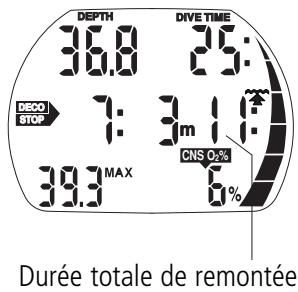 SCUBAPRO-UWATEC ALADIN PRIME-TEC - Durée totale de remontée - 1