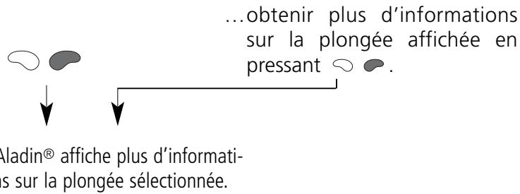SCUBAPRO-UWATEC ALADIN PRIME-TEC - Fonctionnement - 3