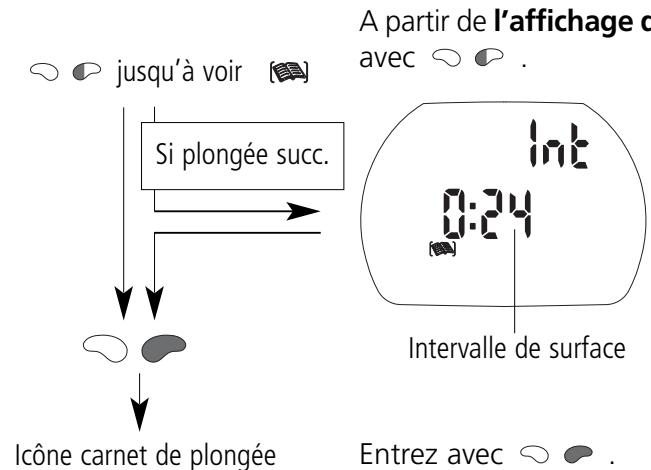 SCUBAPRO-UWATEC ALADIN PRIME-TEC - Fonctionnement - 1