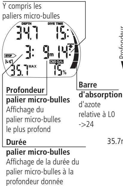 SCUBAPRO-UWATEC ALADIN PRIME-TEC - Durée totale de la remontée - 1