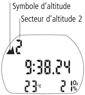 SCUBAPRO-UWATEC ALADIN PRIME-TEC - Secteurs d'altitude - 1