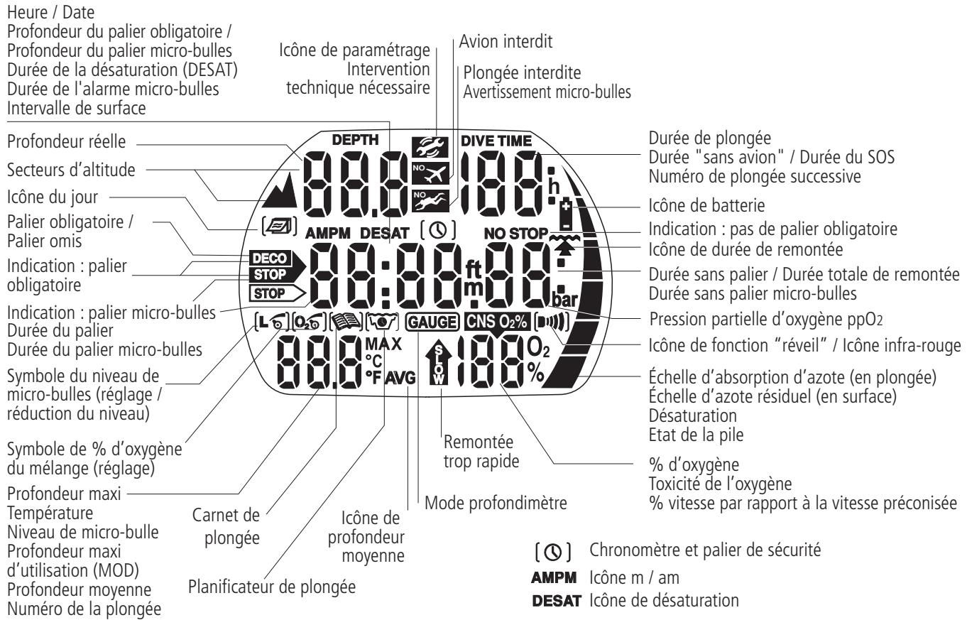 SCUBAPRO-UWATEC ALADIN PRIME-TEC - Instructions pour entrées manuelles - 2