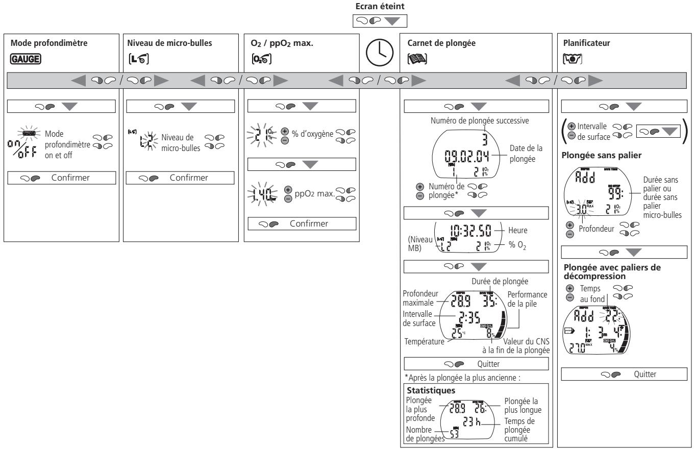 SCUBAPRO-UWATEC ALADIN PRIME-TEC - Instructions pour entrées manuelles - 5