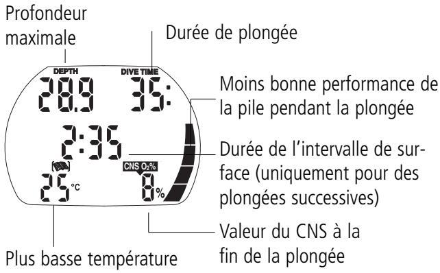 SCUBAPRO-UWATEC ALADIN PRIME-TEC - VII carnet de plongée - 1