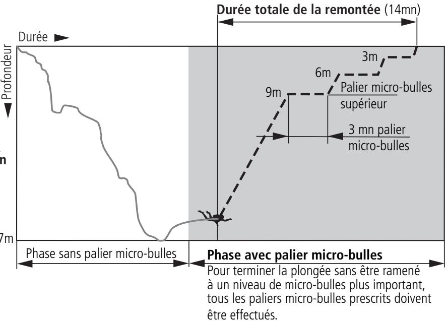 SCUBAPRO-UWATEC ALADIN PRIME-TEC - Durée totale de la remontée - 2
