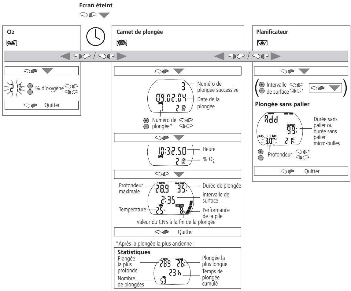 SCUBAPRO-UWATEC ALADIN PRIME-TEC - Instructions pour entrées manuelles - 4