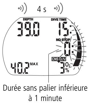 SCUBAPRO-UWATEC ALADIN PRIME-TEC - Données concernant les paliers - 4