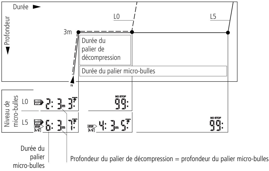 SCUBAPRO-UWATEC ALADIN PRIME-TEC - Palier micro-bulles et palier de décompression - 1