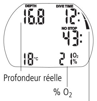 SCUBAPRO-UWATEC ALADIN PRIME-TEC - Profondeur de la plongée / % o_2 - 1
