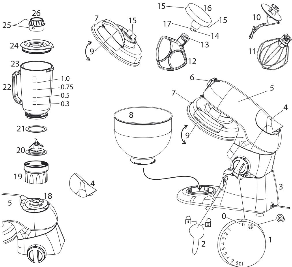RUSSELL HOBBS KM18-553 CREATION - 1