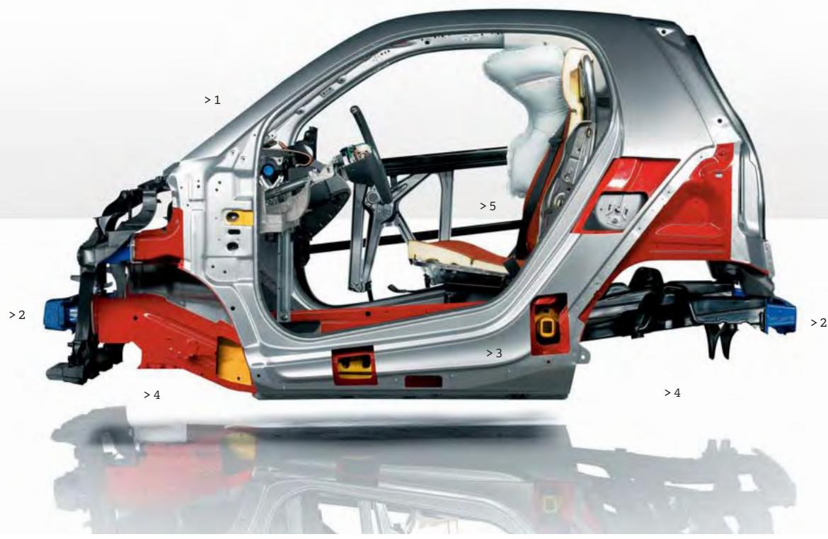 SMART FORTWO CABRIO - >> Appelez vos anges gardiens par leur nom ! - 1