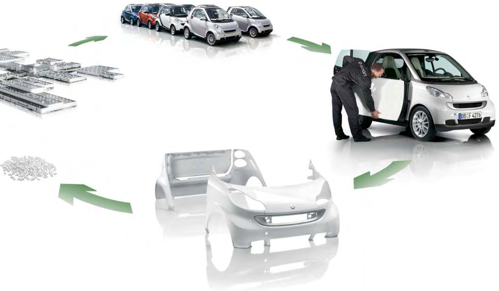 SMART FORTWO CABRIO - >> Tournier en boucle peut aussi être un grand progrès. - 2