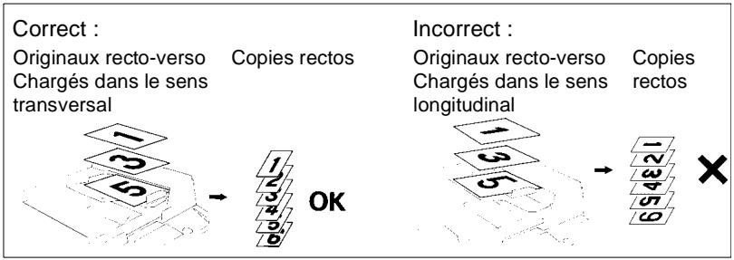 MINOLTA CF 9001 - Procédure Chargement des originaux - 1