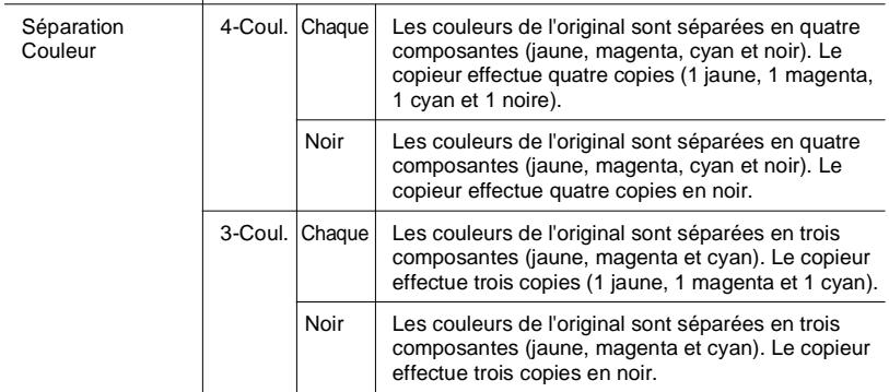 MINOLTA CF 9001 - Utilisation des fonctions Création - 2