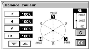 MINOLTA CF 9001 - Procédure d'Ajustement couleurs (Balance couleurs) - 2