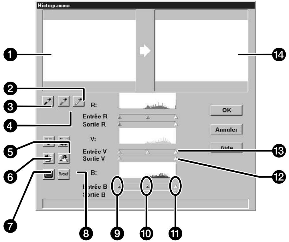MINOLTA DIMAGE SCAN DUAL - BOÎTE DE DIALOGUE HISTOGRAMMES – NOMENCLATURE - 1