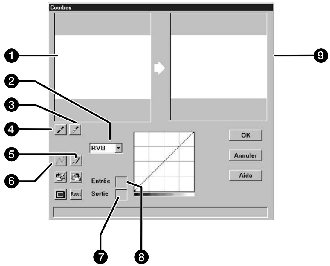 MINOLTA DIMAGE SCAN DUAL - Cliquer sur 📋 dans la fenêtre de prévisualisation. - 1