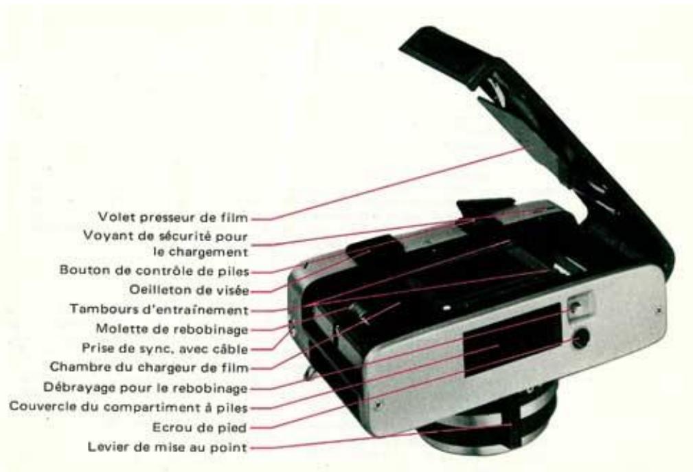 MINOLTA HI-MATIC F - Nomenclature - 2
