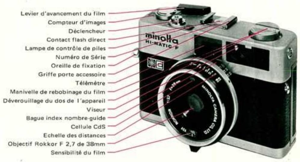 MINOLTA HI-MATIC F - Nomenclature - 1
