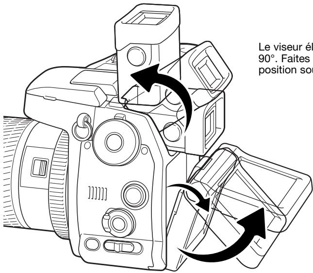 MINOLTA DIMAGE A2 - Positionnement du viseur et de l'écran - 1