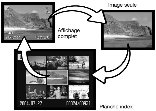 MINOLTA DIMAGE A2 - Passer du mode Quick View au mode Lecture - 2