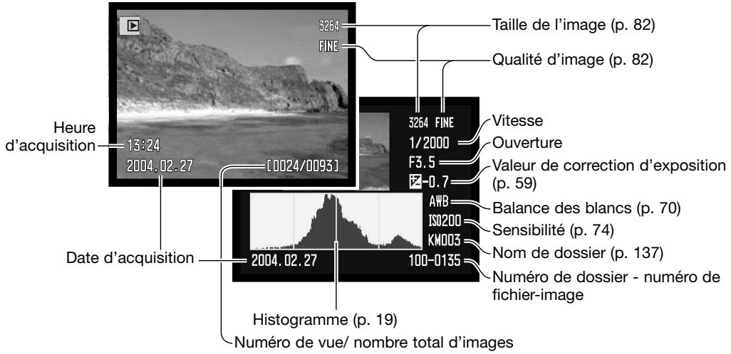 MINOLTA DIMAGE A2 - Mode Lecture : opérations de base - 2