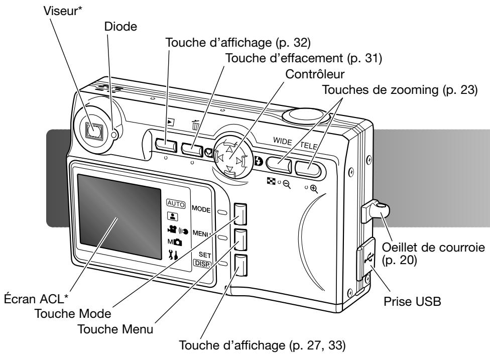 MINOLTA DIMAGE G530 - Nomenclature - 3