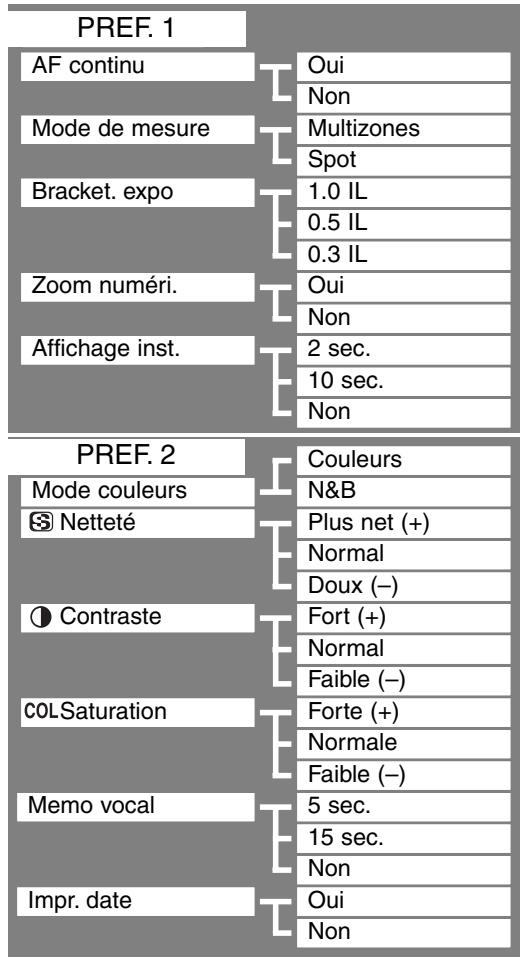 MINOLTA DIMAGE S304 - Navigation dans le MENU du mode enregistrement multifonctions - 7