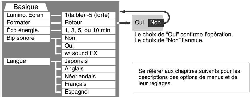 MINOLTA DIMAGE S304 - Navigation dans le MENU du mode réglages - 7