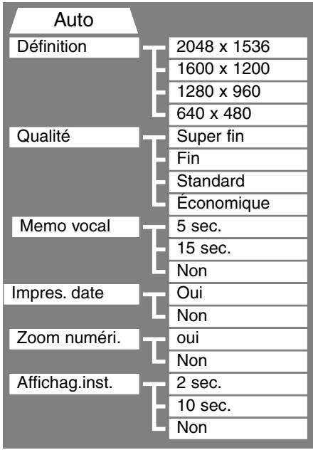 MINOLTA DIMAGE S304 - Navigation dans le MENU du mode enregistrement AUTO - 6
