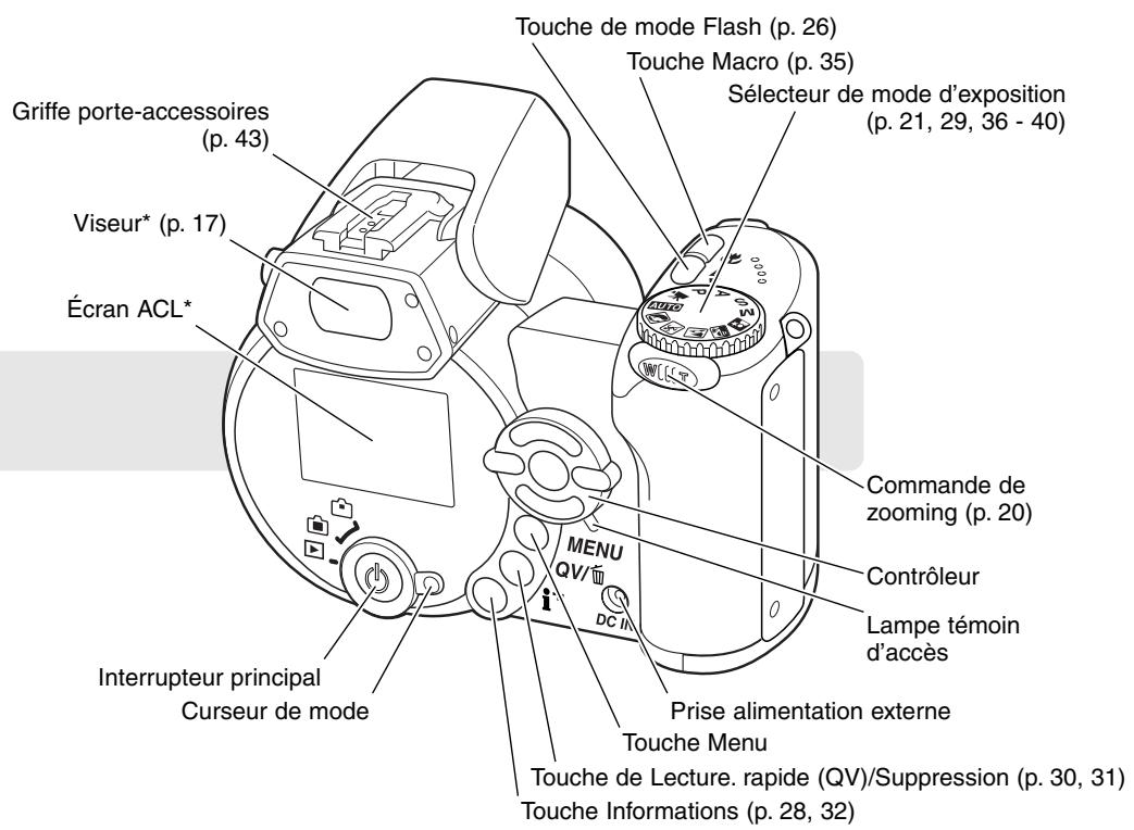 MINOLTA DIMAGE Z1 - Nomenclature - 2