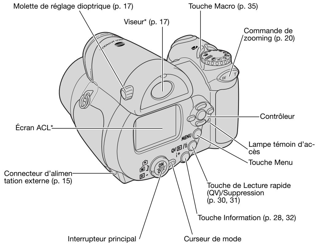 MINOLTA DIMAGE Z20 - Nomenclature - 1