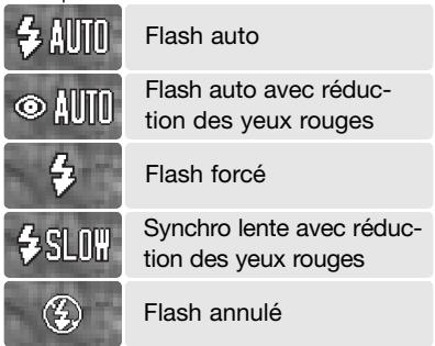 MINOLTA DIMAGE Z3 - Modes flash - 2