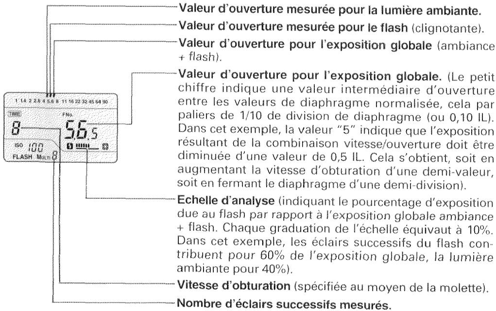 MINOLTA FLASH METER V - EXAMPLE D'AFFICHAGE - 1