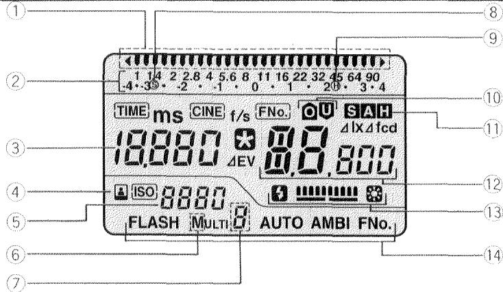 MINOLTA FLASH METER V - SPECIFICATIONS 105 - 3