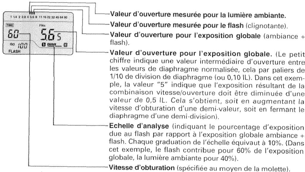 MINOLTA FLASH METER V - EXAMPLE D'AFFICHAGE - 1