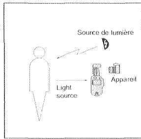 MINOLTA FLASH METER V - Mesure en lumière réfléchie - 1